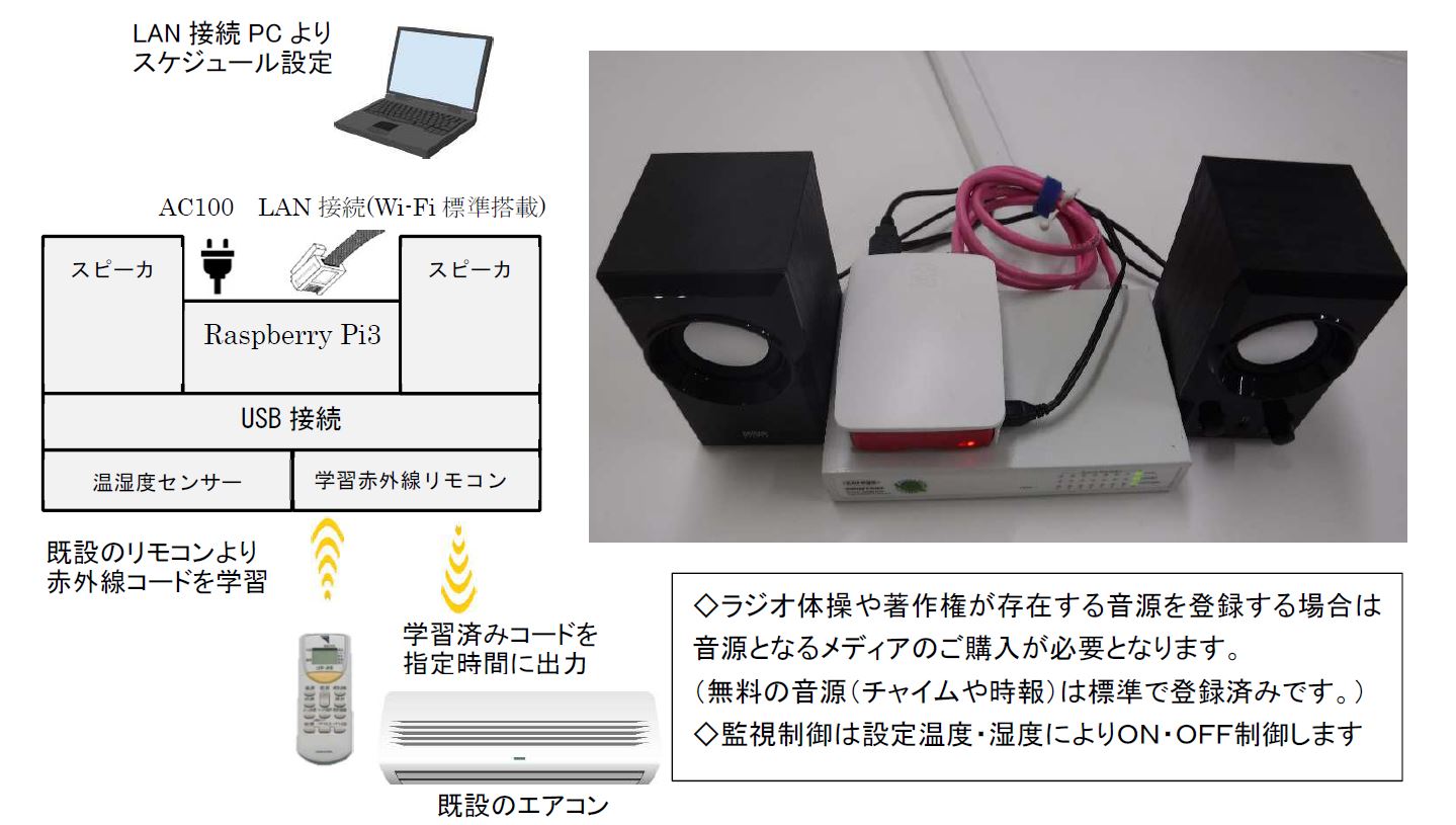 システム概要図