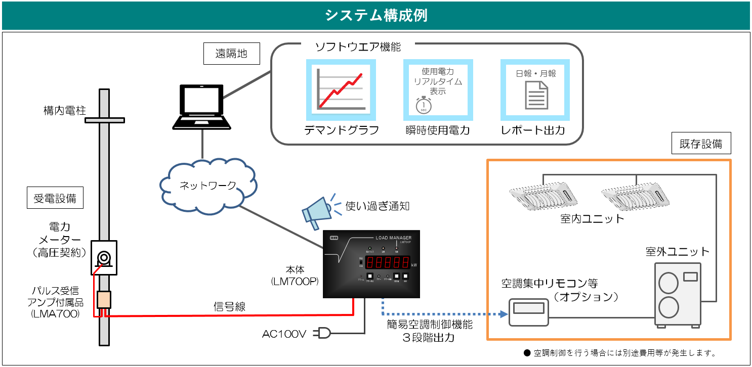 システム概要図