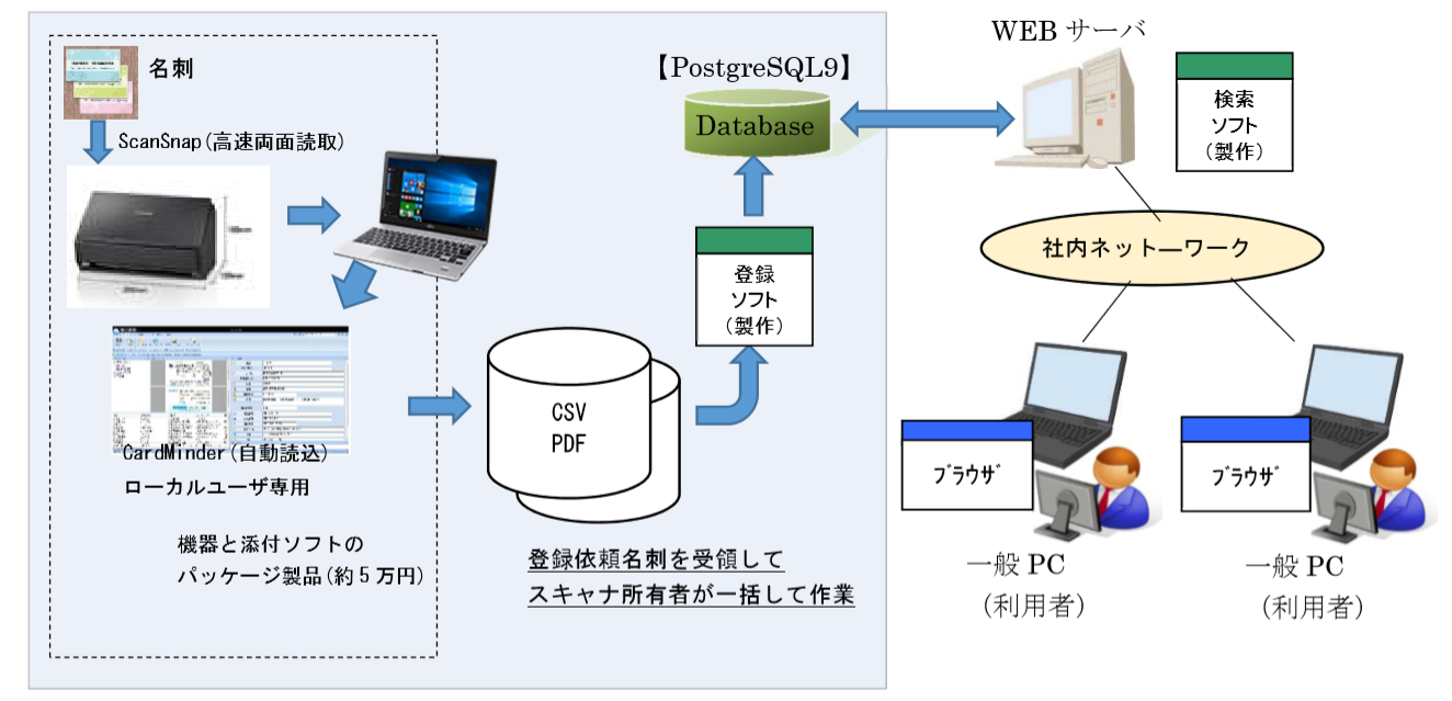 システム概要図