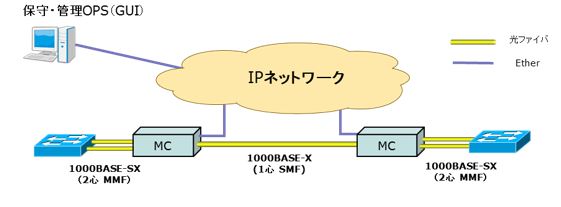 システム概要図